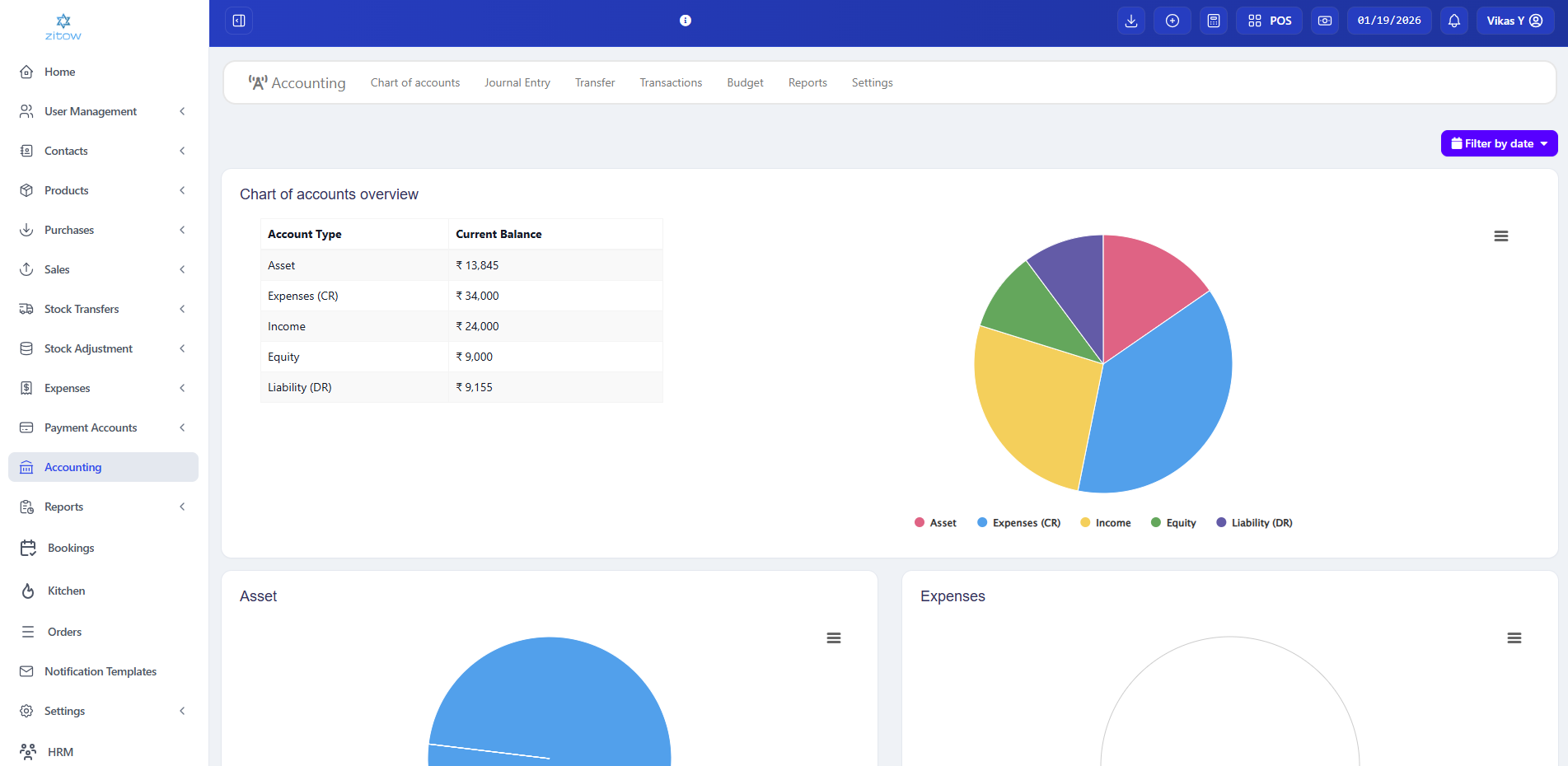 Zitow Books Dashboard